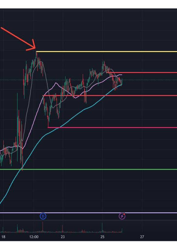 technical analysis