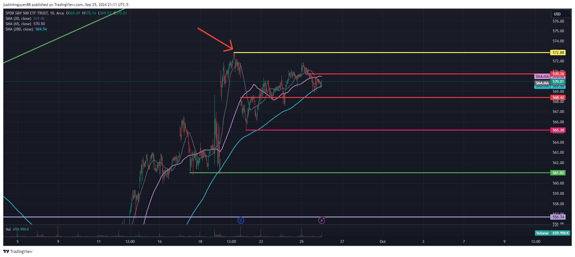 technical analysis