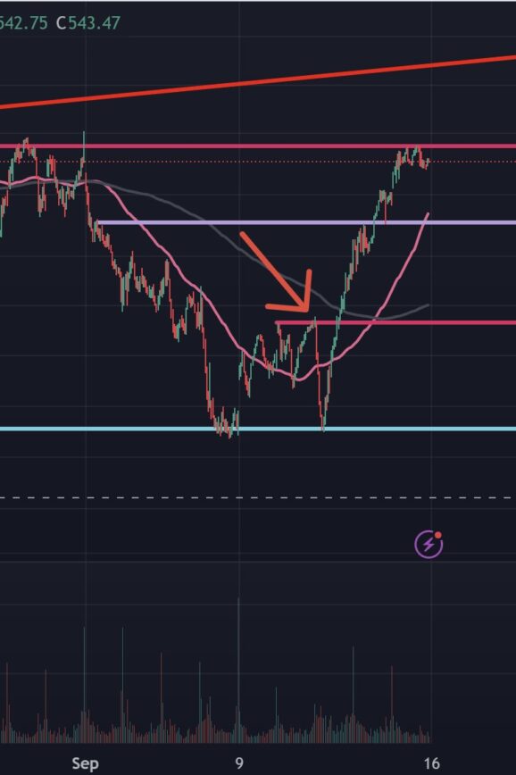 technical analysis