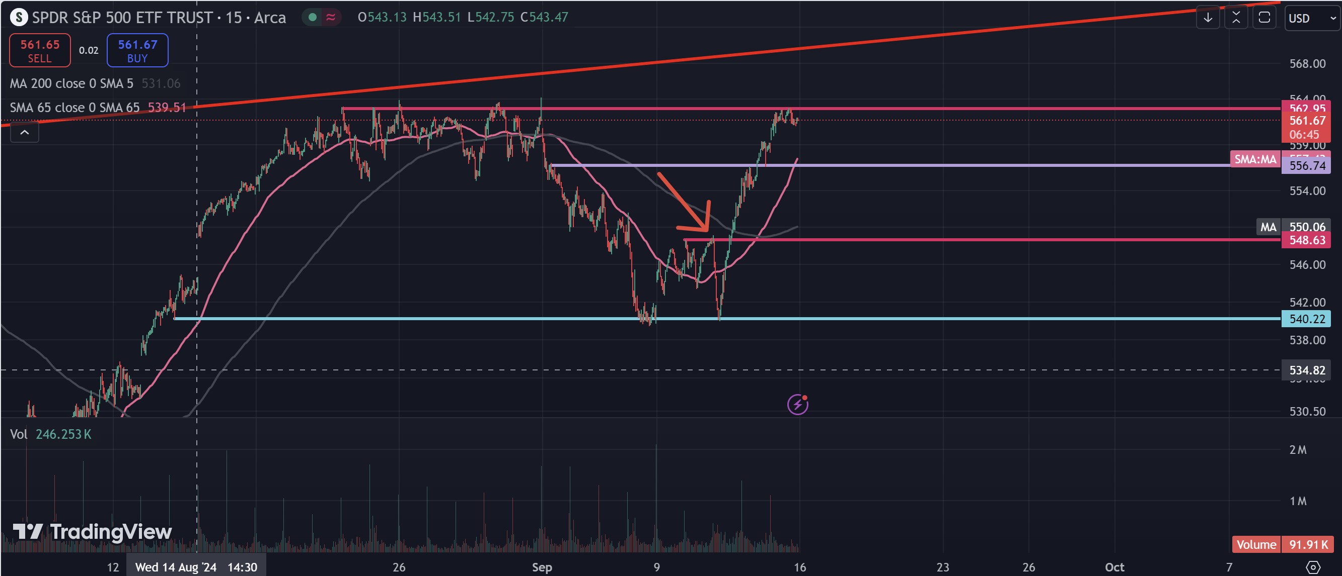 technical analysis