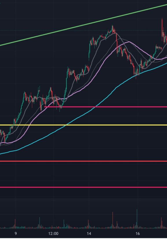 technical analysis