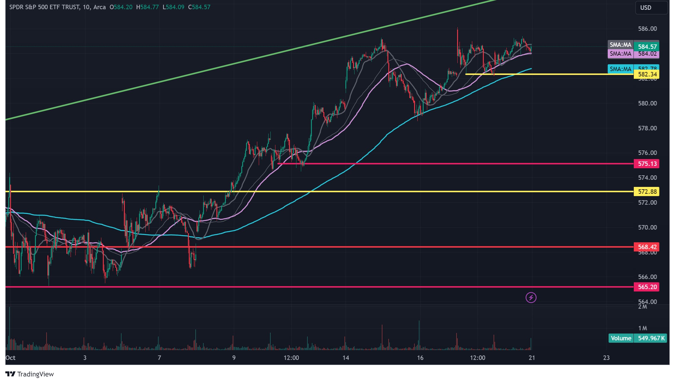 stock technical analysis